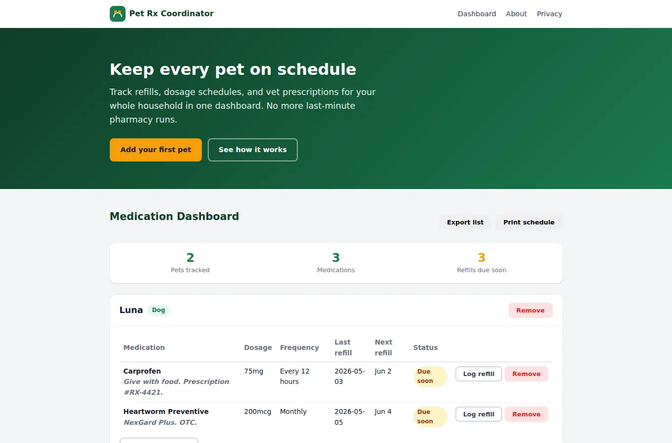 Screenshot of Pet Rx Refill Coordinator interface showing the project page in use